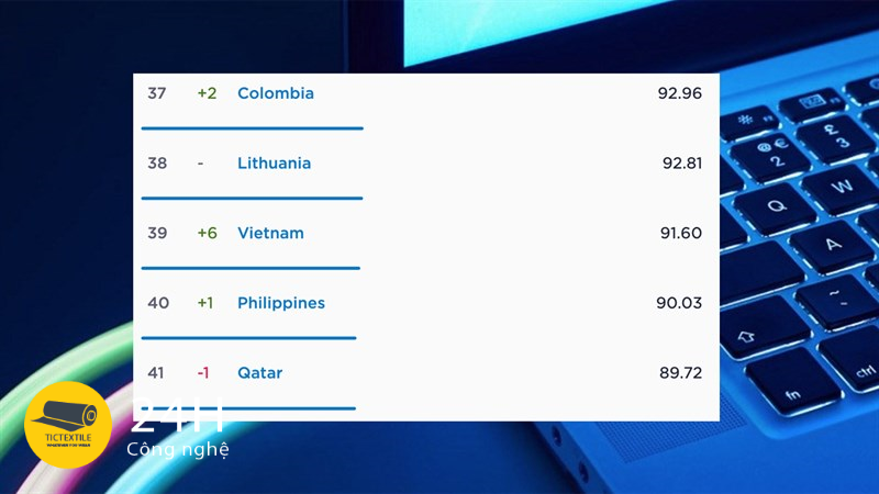 Mặc dù hay đứt cáp quang, Internet Việt Nam vẫn tăng hạng thế giới